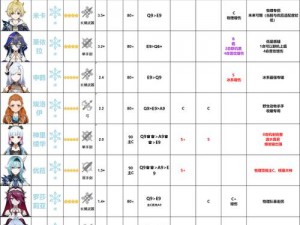 《原神角色盘点：无需培养的强者，省钱省力攻略推荐》