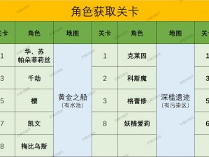 崩坏3夏日大作战攻略详解：游戏玩法规则全面解析与攻略分享