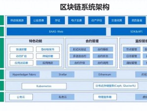 第一版主网 01BZ 打造的新一代去中心化区块链技术