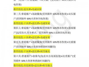 游戏全关卡通关攻略不存在？揭秘无攻略游戏关卡挑战真相