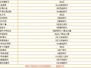 不思议迷宫9月直播密令全攻略：揭秘直播密令及丰厚奖励介绍