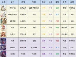 剑与远征英雄等级上限揭秘：最新更新后的最高等级挑战与突破