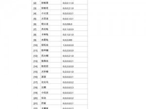 口袋妖怪XY努力值练级攻略：深度解析妖怪属性与技能特点，助你快速升级提升战斗力