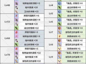 《原神》咸鱼弓突破材料全解析：从初级到高级所需素材一览