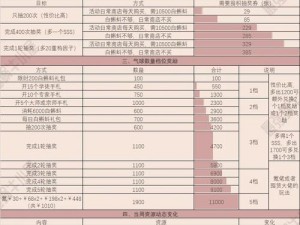 最强蜗牛抽奖嘉年华攻略大全：玩转抽奖嘉年华，揭秘顶级奖励获取技巧