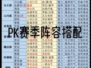 三国志战略版三势陆阵容搭配指南：组建高效战斗团队的关键要素解析