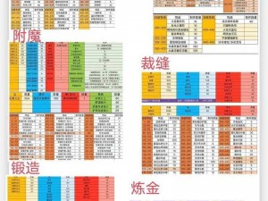 魔兽世界怀旧服烹饪技能升级攻略：烹饪300-375升级指南详解