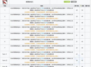 明日方舟熔泉技能属性深度解析与测评一览