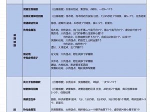 第七史诗全地图材料掉落详解表：最新材料掉落信息一览表