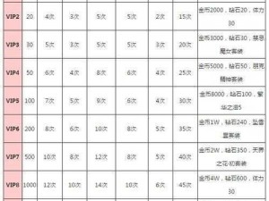 乱世王者VIP价格揭秘及贵族等级特权全景一览