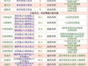 创造与魔法最新饲料配方大全：全面解析饲料制作秘籍，引领奇幻世界新篇章