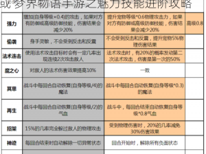 梦界物语手游：探索吸引力技能学习之旅 或 梦界物语手游之魅力技能进阶攻略