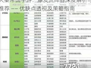 大秦帝国手游：爆发流阵容深度解析与推荐 —— 优缺点透视及策略指南