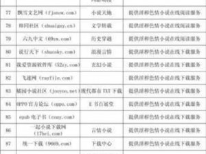 优质成人影片资源，尽在品色堂永久网站