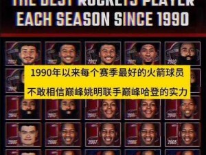 《NBA 2K11 大揭秘：火箭王朝球员的未解之谜与解决方案》