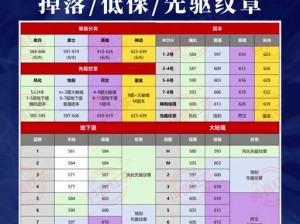 咔叽探险队：全秘境掉落物品一网打尽