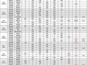 地下城堡2挂机冒险攻略：如何高效探索未知领域提升角色实力