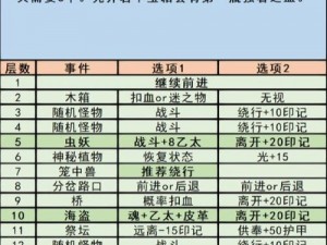 地下城堡3：全面攻略——一个都不能少任务隐秘指南：全员营救详解