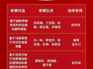 中国姓交大比赛冠军结果为何备受瞩目？