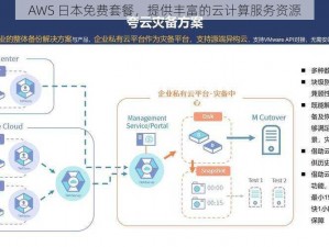 AWS 日本免费套餐，提供丰富的云计算服务资源