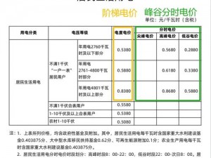 韩国三色电费最新价格表，你想知道如何计算吗？