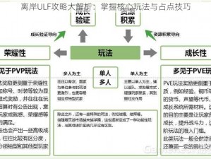 离岸ULF攻略大解析：掌握核心玩法与占点技巧