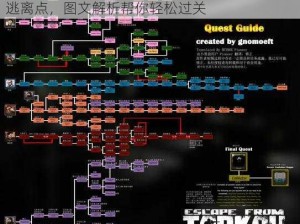 逃离公司第13关全攻略详解：一步步掌握关键逃离点，图文解析帮你轻松过关