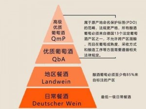 97 精产国品一二三产区区别在于原料和工艺的不同