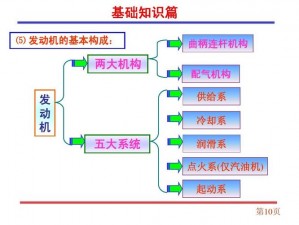 五大系统深度解析：资料介绍与功能详探