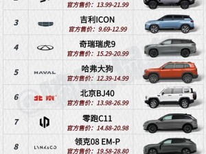 国产SUV精品一区二区国产 SUV 精品一区二区四区有何不同？