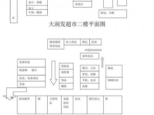 超市卖场安装配置详解：从规划到实施的全方位指南