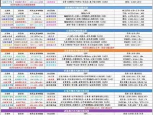 创造与魔法老虎融合秘籍：最新老虎融合攻略大公开