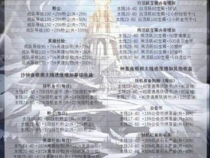 剑与远征群星之幕珍贵号角座奖励解析：金币粉尘与经验收益一览