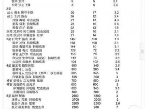 dnf 大将军进阶攻略：40 条实用技巧分享