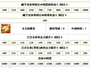 FGO逃离梅芙大监狱攻略详解：推进道具选择与使用指南