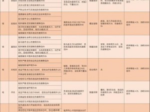 小小军团2梅林角色全面解析：实用技能与兵种搭配指南