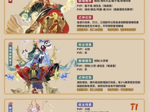 阴阳师式神基础速度排行大全：揭秘速度最快的式神是谁？