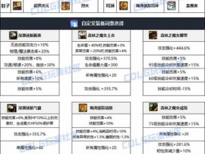 雷霆咆哮降临云顶之弈：狗熊如何选择装备搭配攻略详解