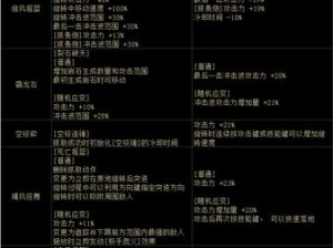 DNF女鬼剑75-80级CP护石全方位解析：技能效果与实战表现介绍