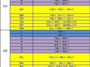 天涯明月刀手游新手琅纹攻略详解：琅纹搭配教学指南与实战策略分析