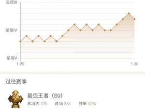 王者荣耀五军对决星星获取途径详解