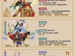 阴阳师最强单体输出式神揭晓：竟是它独占鳌头，实力无可匹敌