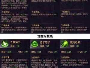 猎手魔藤技能升级指南：有杀气童话2加点策略揭秘