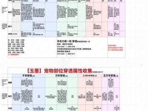 妄想山海：宠物吞噬技巧全解析，新手如何轻松提升吞噬成功率