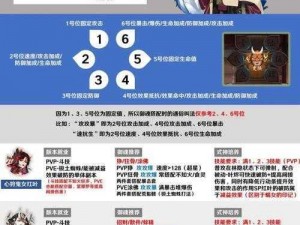 阴阳师全面攻略：掌握技巧，轻松达成式神终极养成计划