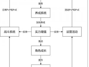 阴阳师信仰之跃购买指南：深度解析信仰之跃是否值得购买的价值与优势分析