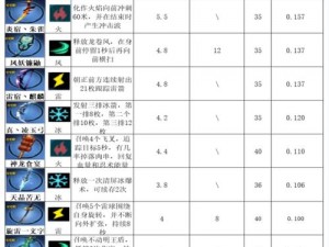 忍者必须死3：揭秘最强SSR武器与最新2019年武器排行榜的巅峰之选