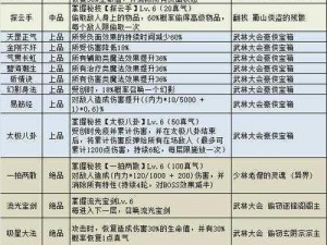 不思议迷宫四阶药剂详解：探寻最佳药剂与效果分析