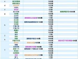 最强蜗牛贵重品完美镶嵌攻略：顶级组合一览，打造无敌战力提升秘籍