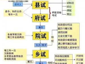 古代人生殿试金榜题名攻略：探索古代科举制度，玩转人生殿试挑战之路